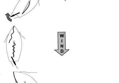Diagram of heaving to.