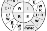 Ohm’s law for DC and non-inductive AC currents