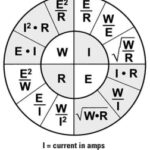 Ohm’s law for DC and non-inductive AC currents