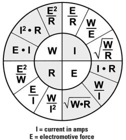 Ohm’s law for DC and non-inductive AC currents