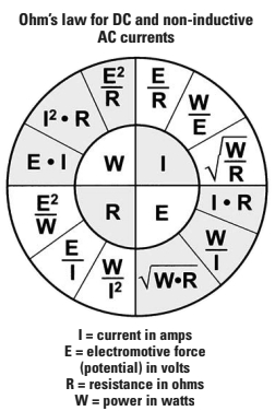 Ohm’s law for DC and non-inductive AC currents