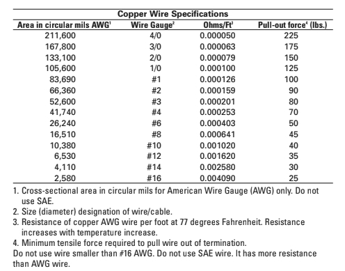 Copper Wire Specifications