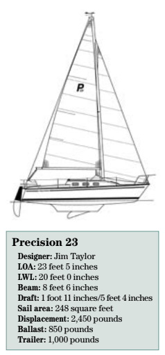 Precision 23 statistics