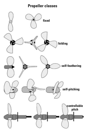 Propeller classes