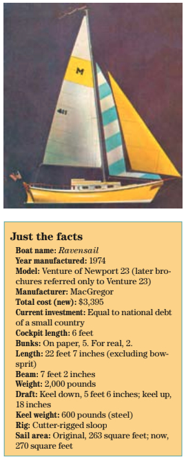 Ravensail facts