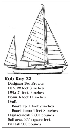 Rob Roy 23 statistics