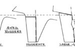 Skeg Rudders