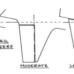 Skeg Rudders