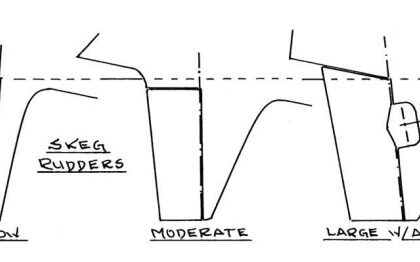 Skeg Rudders