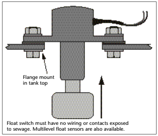 A reliable sensor avoids being caught unexpectedly with a full tank.