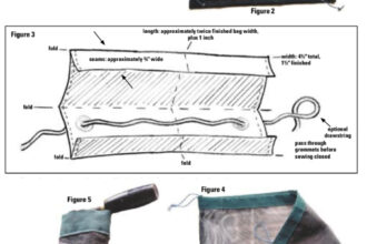Making a screen bag is easy. Cut screen and trim (Figure 1). Install drawstring and grommets and sew the trim to the screen (Figures 2 and 3). Sew up the sides and enjoy the finished bag (Figures 4 and 5).