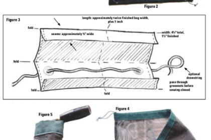 Making a screen bag is easy. Cut screen and trim (Figure 1). Install drawstring and grommets and sew the trim to the screen (Figures 2 and 3). Sew up the sides and enjoy the finished bag (Figures 4 and 5).