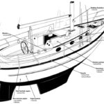 Boat diagram with different sealant locations and needs