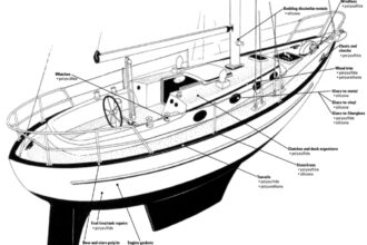 Boat diagram with different sealant locations and needs