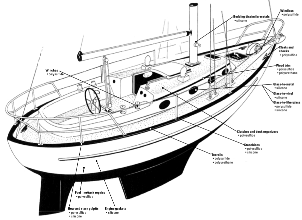 Boat diagram with different sealant locations and needs