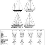 Comparison chart between Seawind, Seawind II, Southern Cross, adn Westsail 32