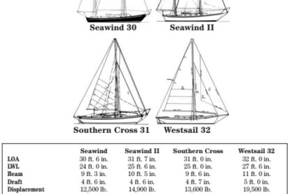 Comparison chart between Seawind, Seawind II, Southern Cross, adn Westsail 32