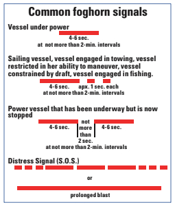 Common foghorn signals
