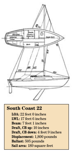South Coast 22 statistics