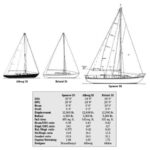 Comparison chart between Spencer 35, Alberg 35, Bristol 35