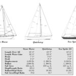 Comparison chart between Stone Horse, Quickstep Sea, and Sprite 23