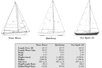 Comparison chart between Stone Horse, Quickstep Sea, and Sprite 23