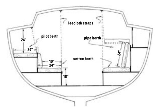 Berth types, amidships of a typical 38-footer