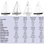 spec chart of sailboats