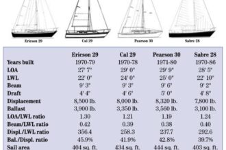spec chart of sailboats