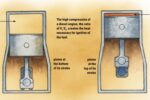 illustration of diesel pistons