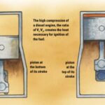 illustration of diesel pistons