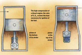 illustration of diesel pistons