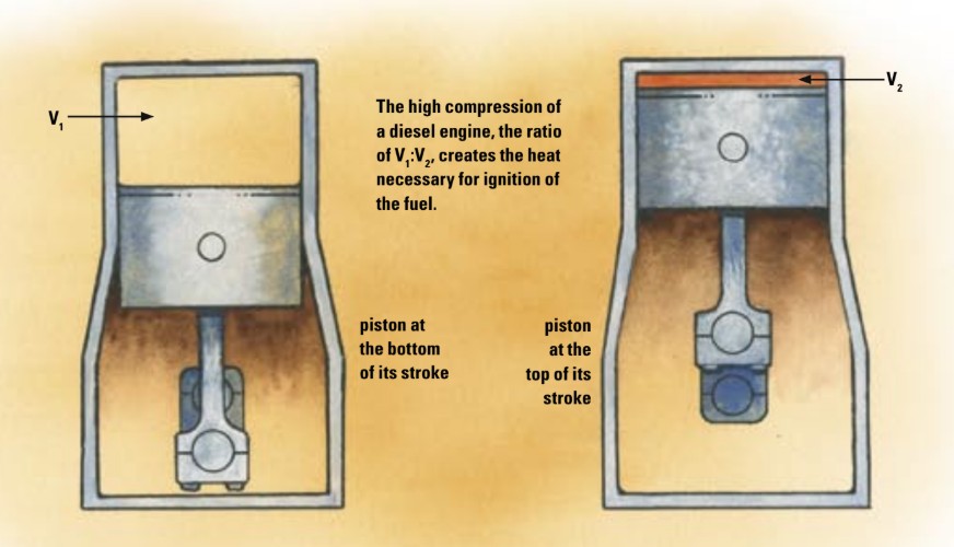 illustration of diesel pistons