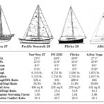 sailboat spec chart