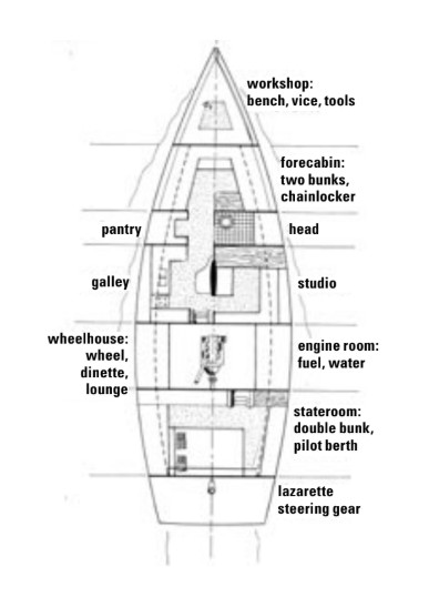 boat diagram