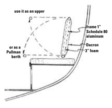 The versatile pipe berth