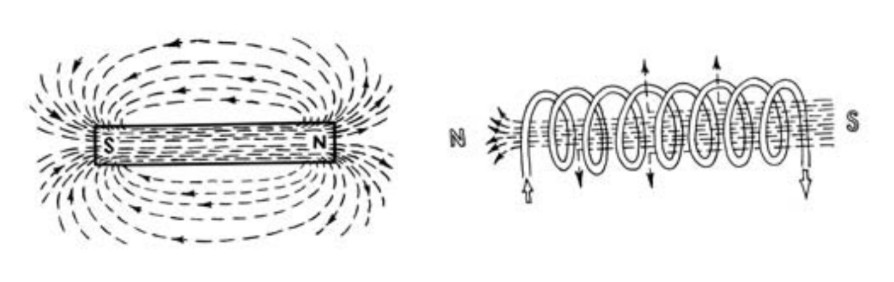 Bar magnet, at left. Electromagnet, at right.