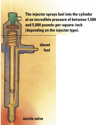 illustration of diesel fuel injector