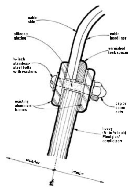 Illustration of portlight