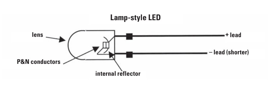 Lamp-style LED