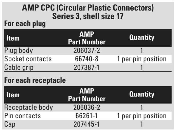 AMP CPC (Circular Plastic Connectors) Series 3, shell size 17 chart