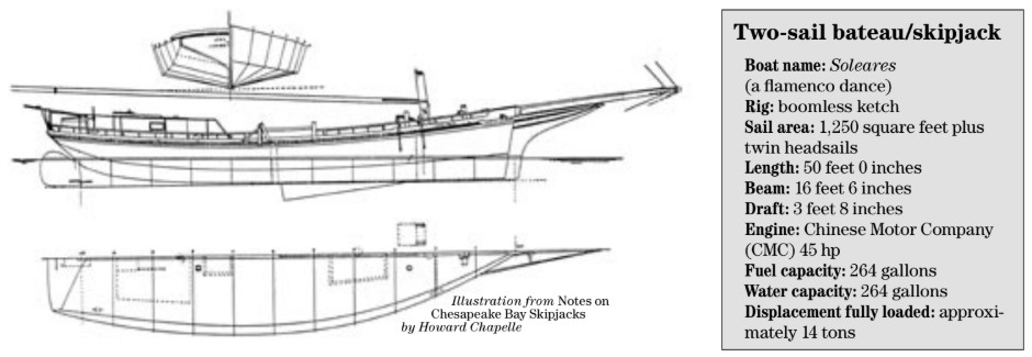 The Lena Rose, which inspired Soleares’ design.