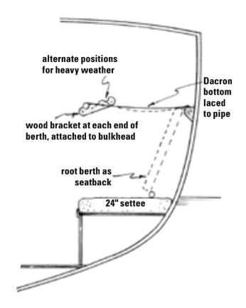 The root berth
