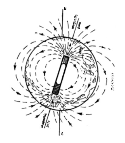 Earth is frequently depicted as a simple bar magnet, but it actually is more closely related to an electromagnet.
