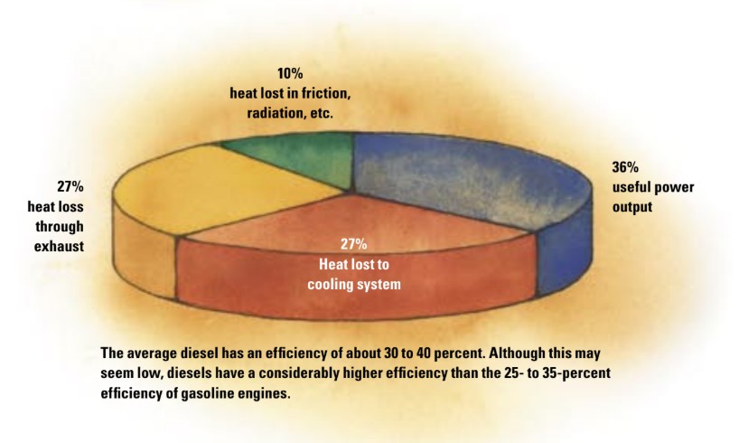 illustration of a pie chart