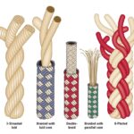 Illustration of ropes