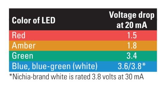LED chart