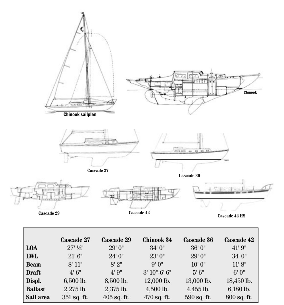 sailboat spec chart