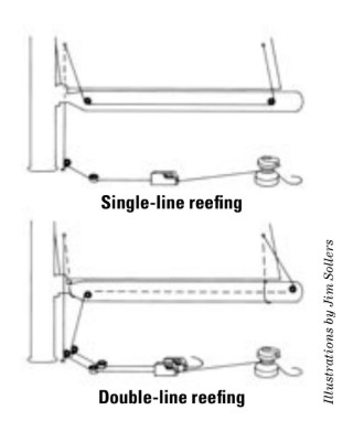 Illustration of Single-line reefing, at top. Double-line reefing, bottom.