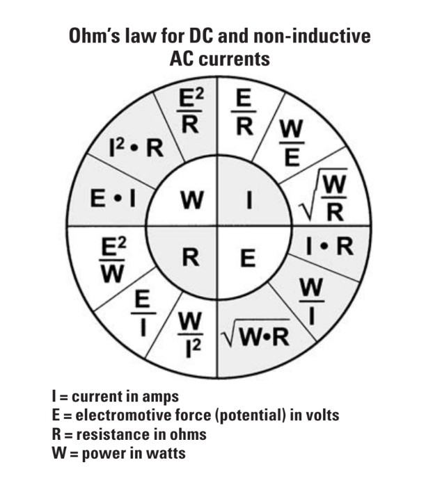 Ohm’s law for DC and non-inductive AC currents